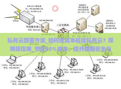 私有云部署方案