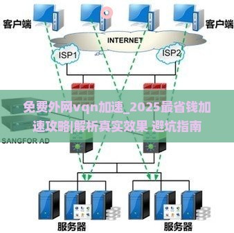 免费外网vqn加速