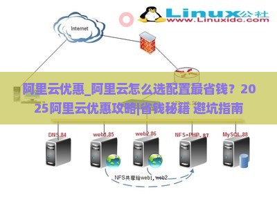 阿里云优惠