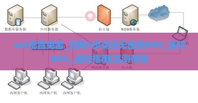 ssh配置免密登录