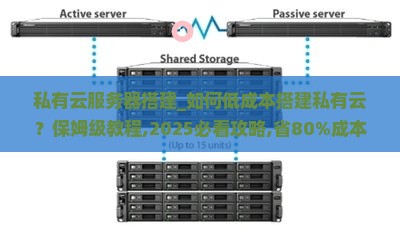 私有云服务器搭建