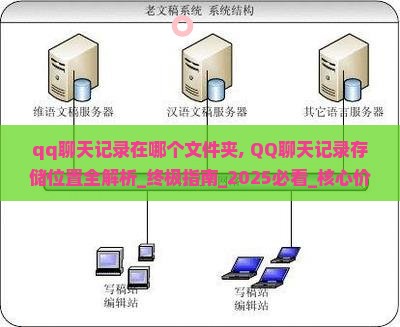 qq聊天记录在哪个文件夹
