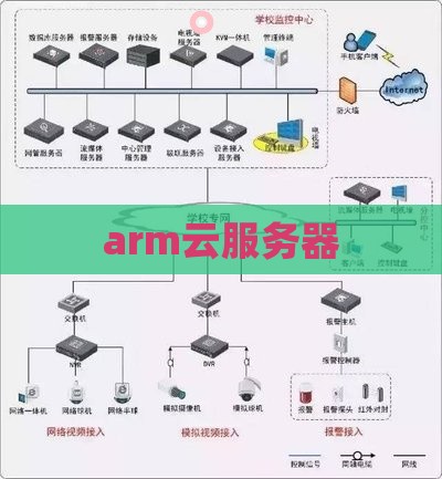 arm云服务器