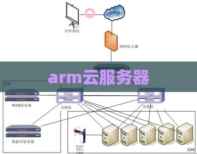 arm云服务器