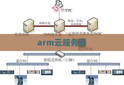 arm云服务器