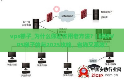 vps梯子