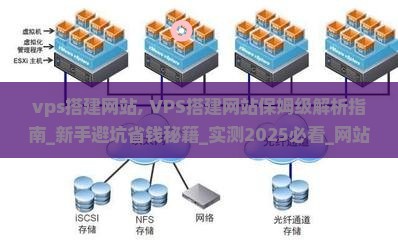 vps搭建网站