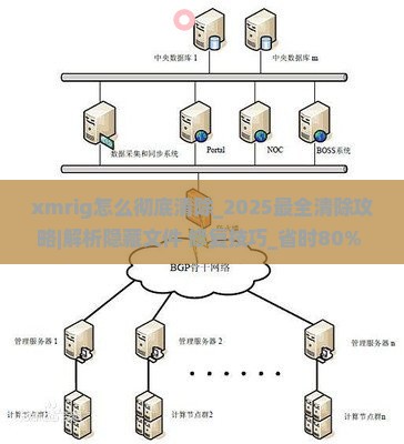 xmrig怎么彻底清除