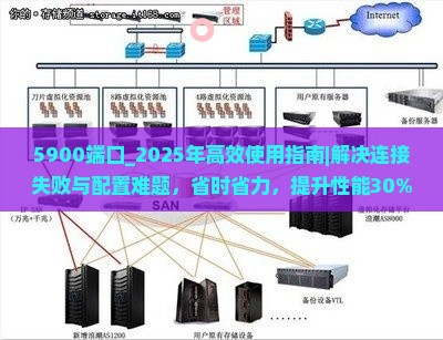 5900端口