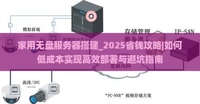 家用无盘服务器搭建