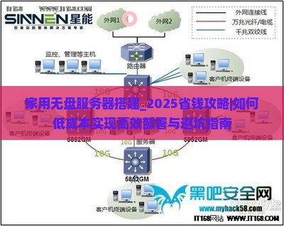 家用无盘服务器搭建
