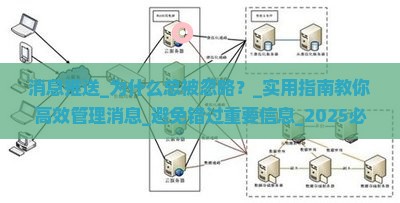 微信消息推送