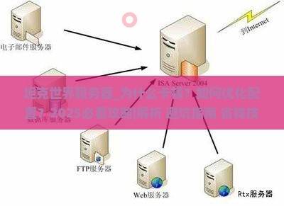 坦克世界服务器