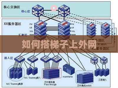 如何搭梯子上外网