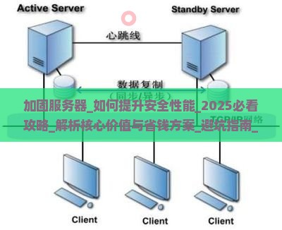 加固服务器