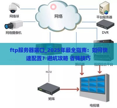 ftp服务器端口