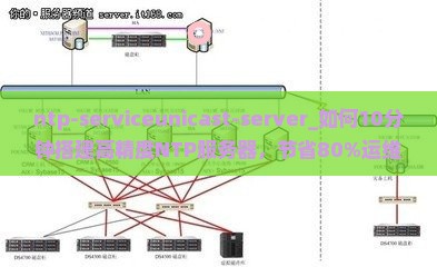 ntp-serviceunicast-server