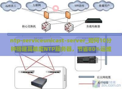 ntp-serviceunicast-server