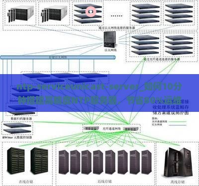 ntp-serviceunicast-server