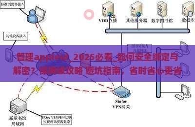 管理appleid
