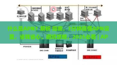 什么是apn
