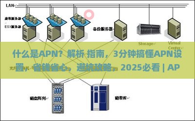 什么是apn