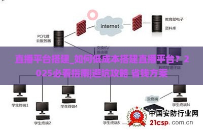 直播平台搭建