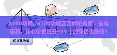 h100功耗