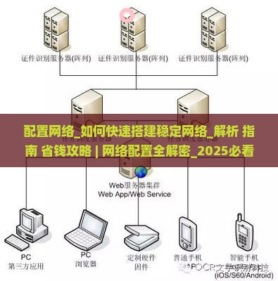 配置网络