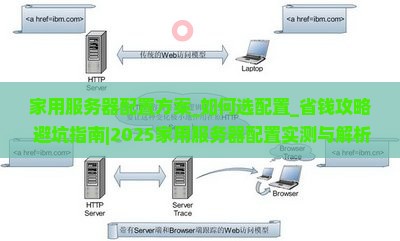 家用服务器配置方案