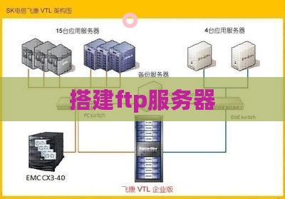 搭建ftp服务器