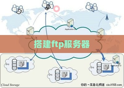 搭建ftp服务器