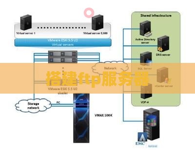 搭建ftp服务器
