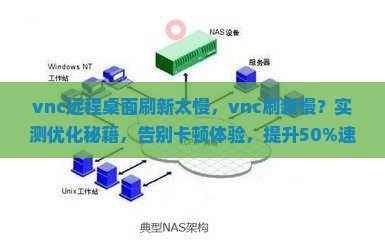 vnc远程桌面刷新太慢