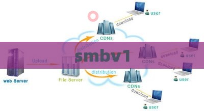 smbv1