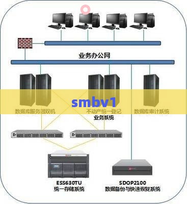 smbv1