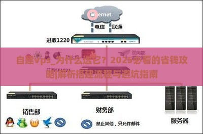 自建vps 自建vps