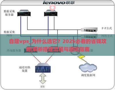 自建vps 自建vps