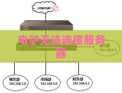 电驴无法连接服务器
