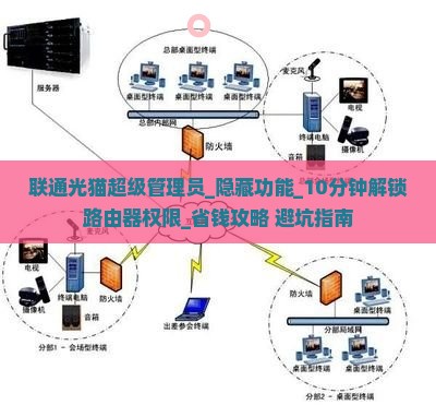 联通光猫超级管理员