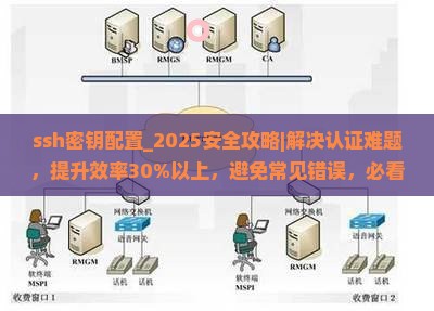 ssh密钥配置