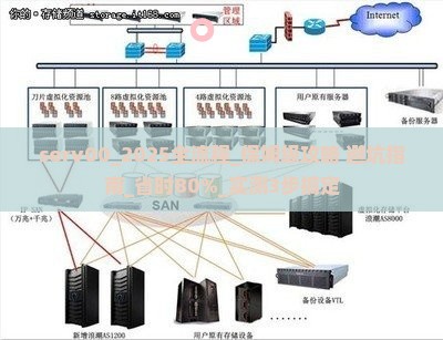 serv00注册