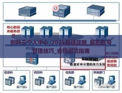 剑网三个人中心