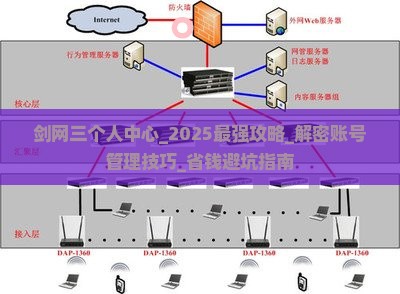 剑网三个人中心
