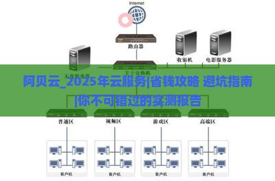 阿贝云
