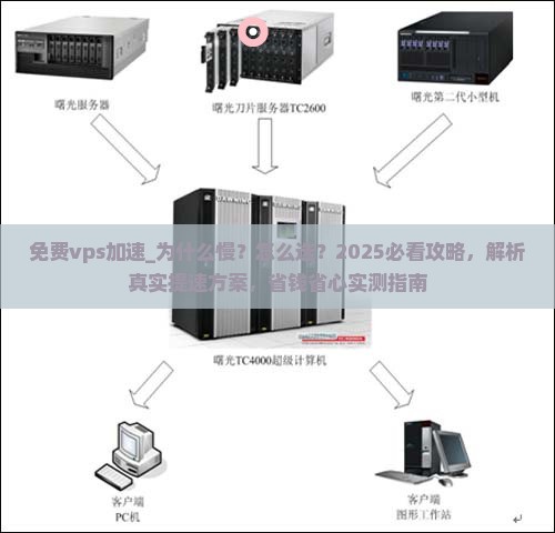 免费vps加速