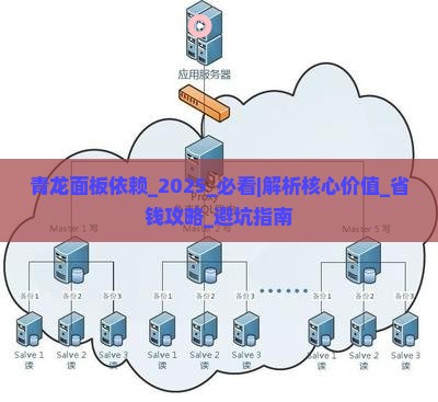 青龙面板依赖