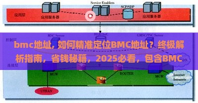 bmc地址