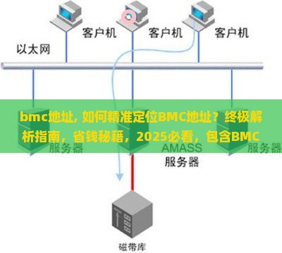 bmc地址
