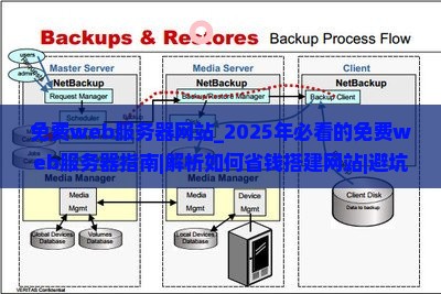 免费web服务器网站